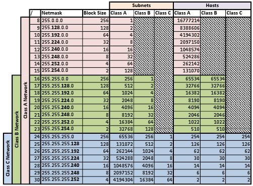 subnetting-table